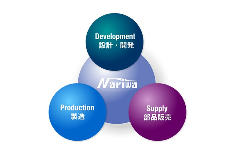 実装基板受託製造/部品調達サービス